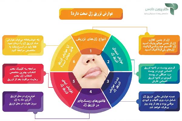 عوارض تزریق ژل چیست؟